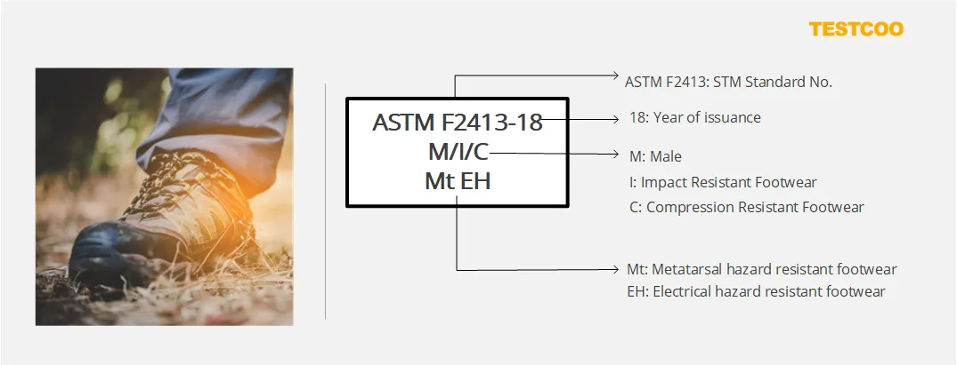 ASTM F2413 and Other Key Standards