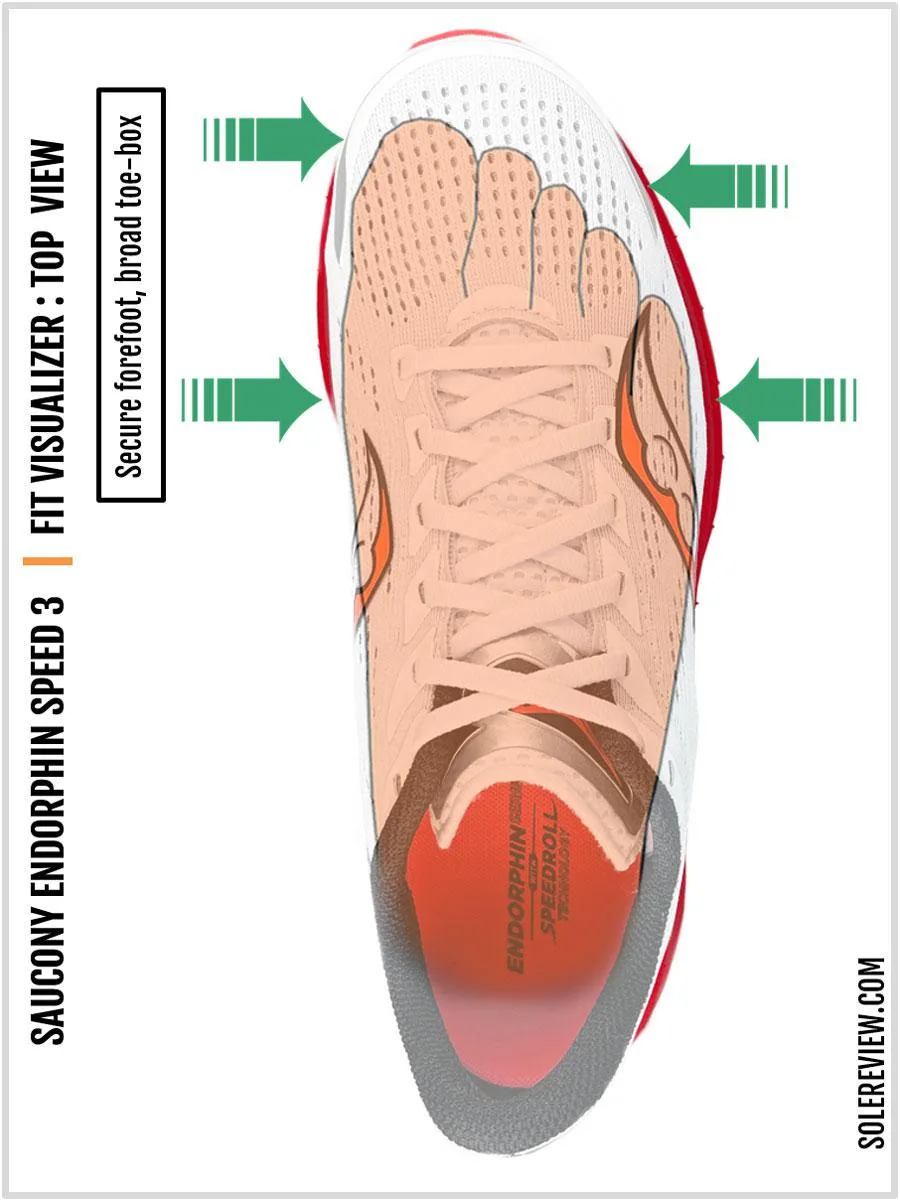 Checking the fit on your feet