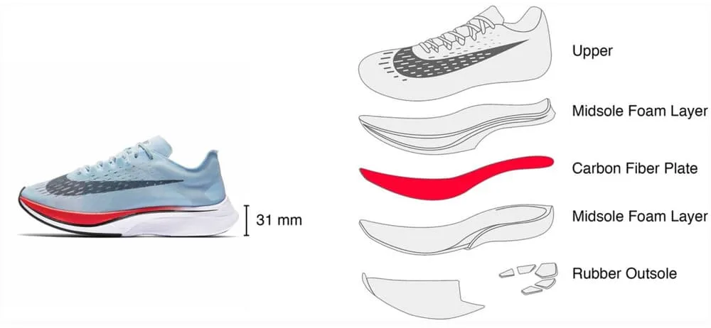 Cushioning, Support, and Shock Absorption Explained