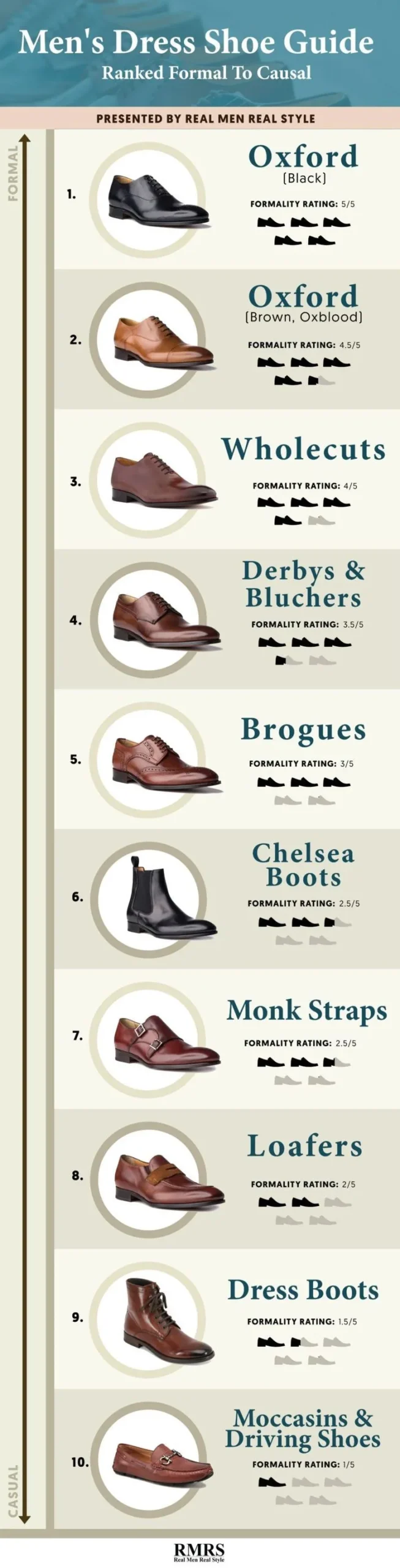 Dress Shoes vs. Other Footwear: Knowing the Difference