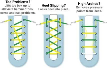 Heel grip