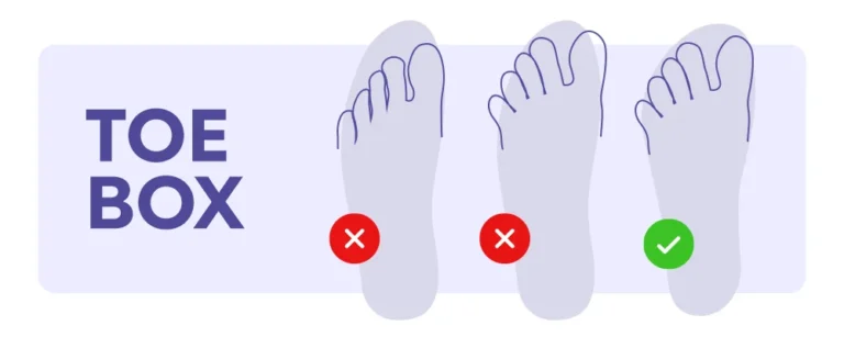 How should walking shoes fit?