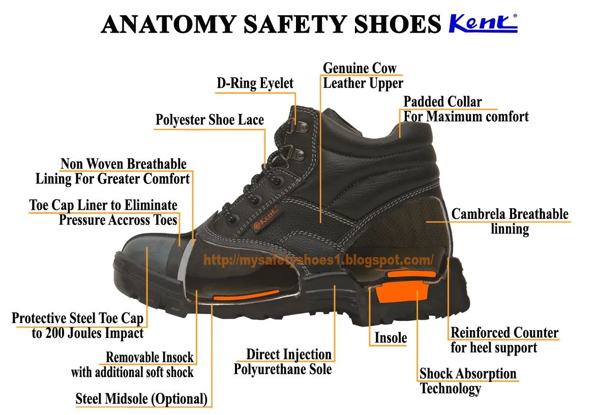 Key Protective Components