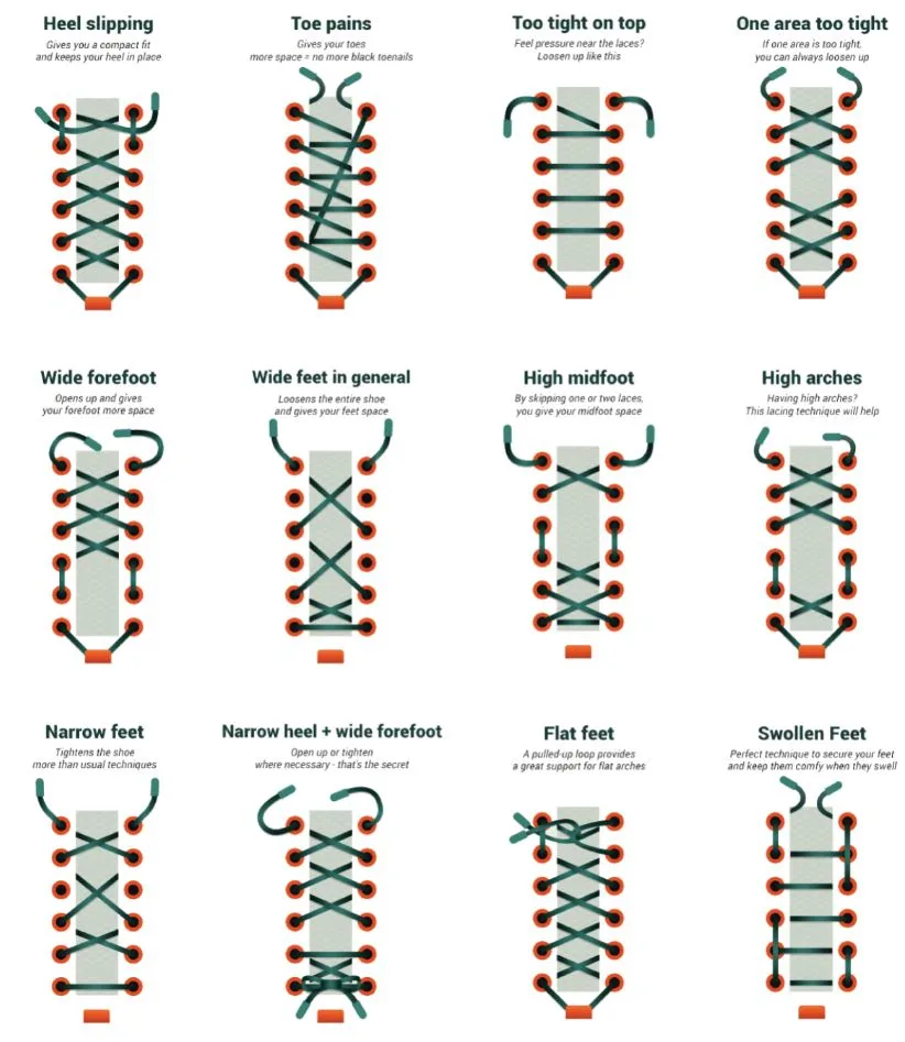 lacing systems