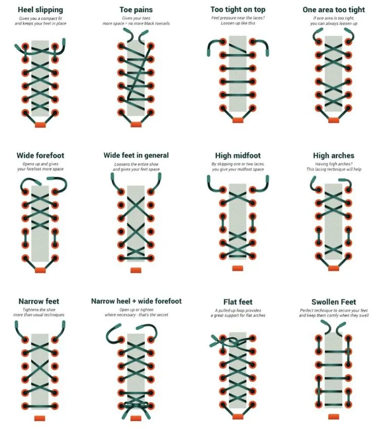 lacing techniques