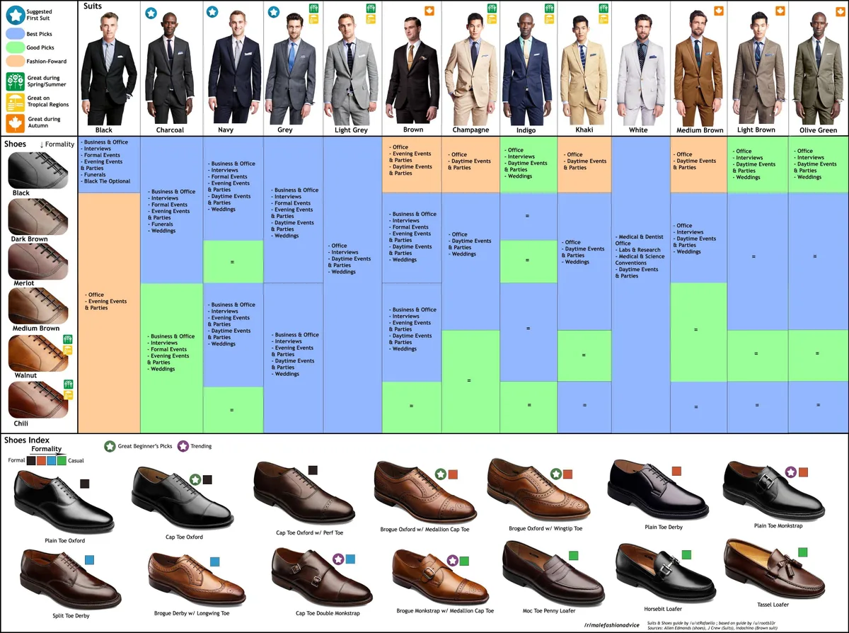 Matching Dress Shoe Styles to the Occasion: What Works Best