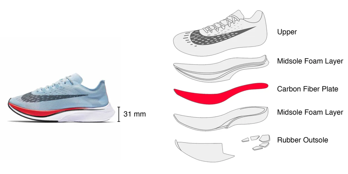 Midsole cushioning