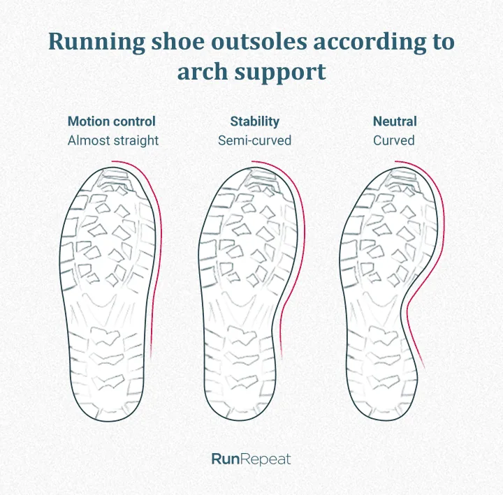 Neutral shoes vs. Stability shoes