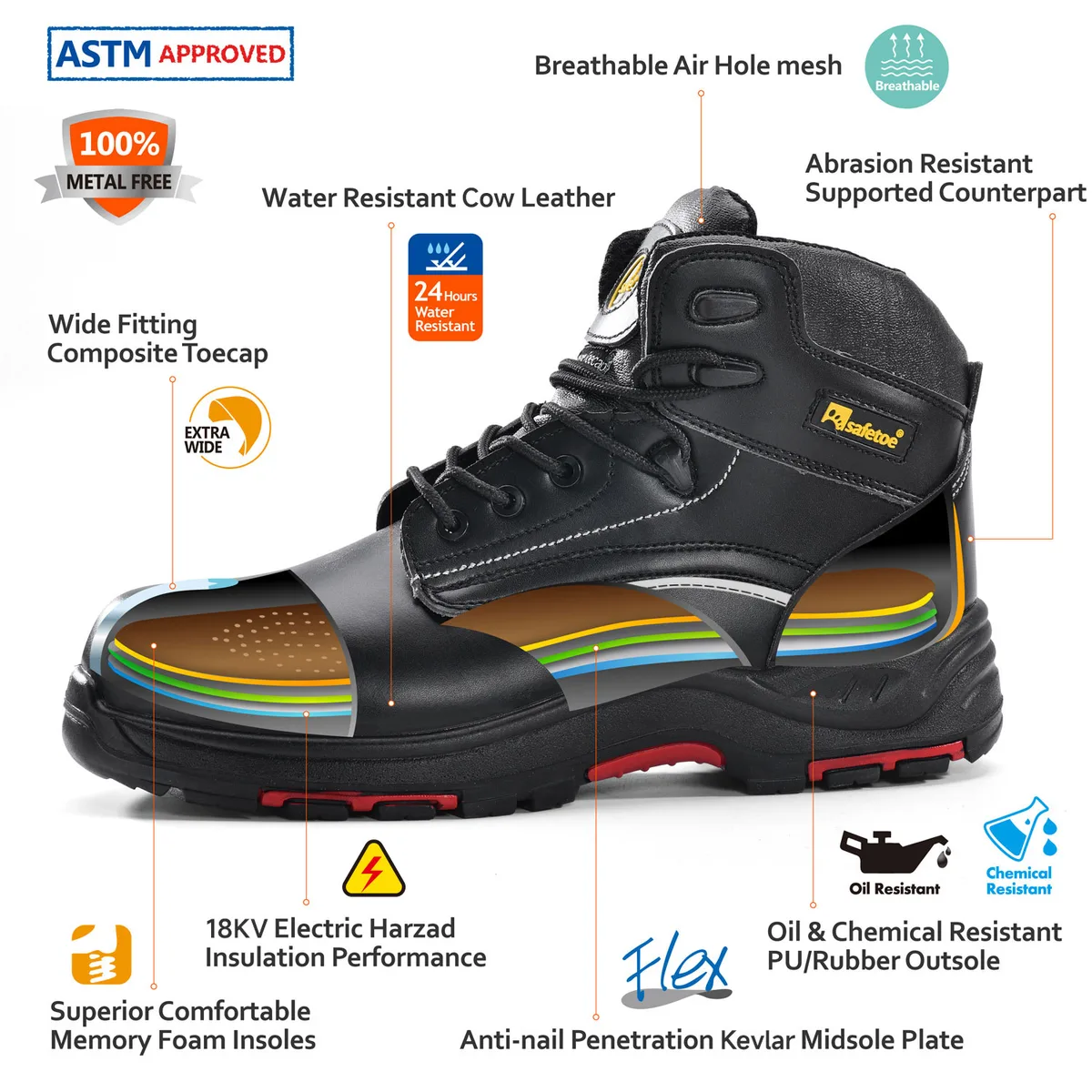 Non-conductive Soles