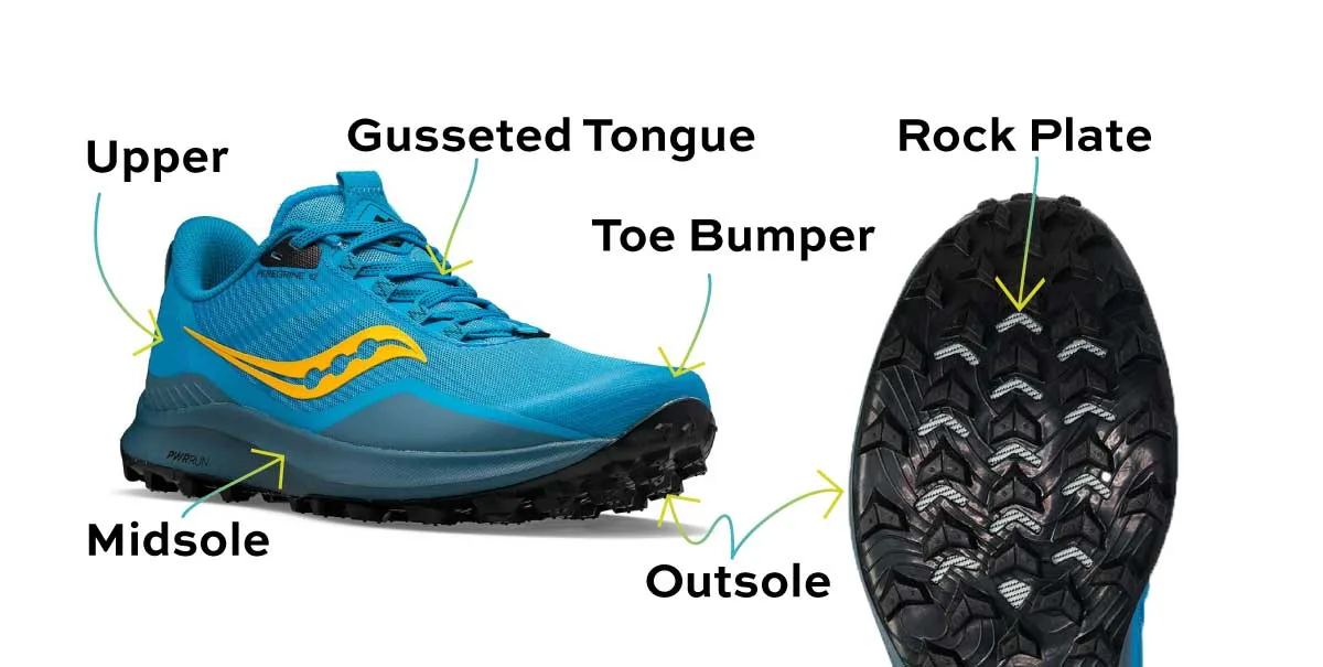 Rock Plate sole protection