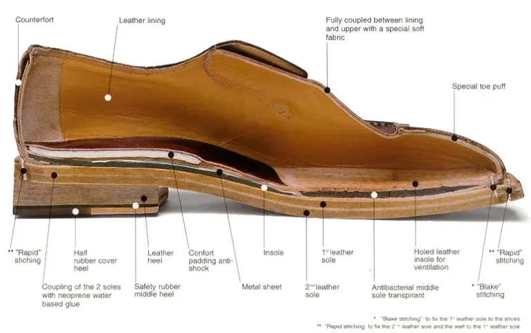 Shoe Shank