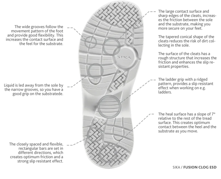 slip-resistant shoe soles