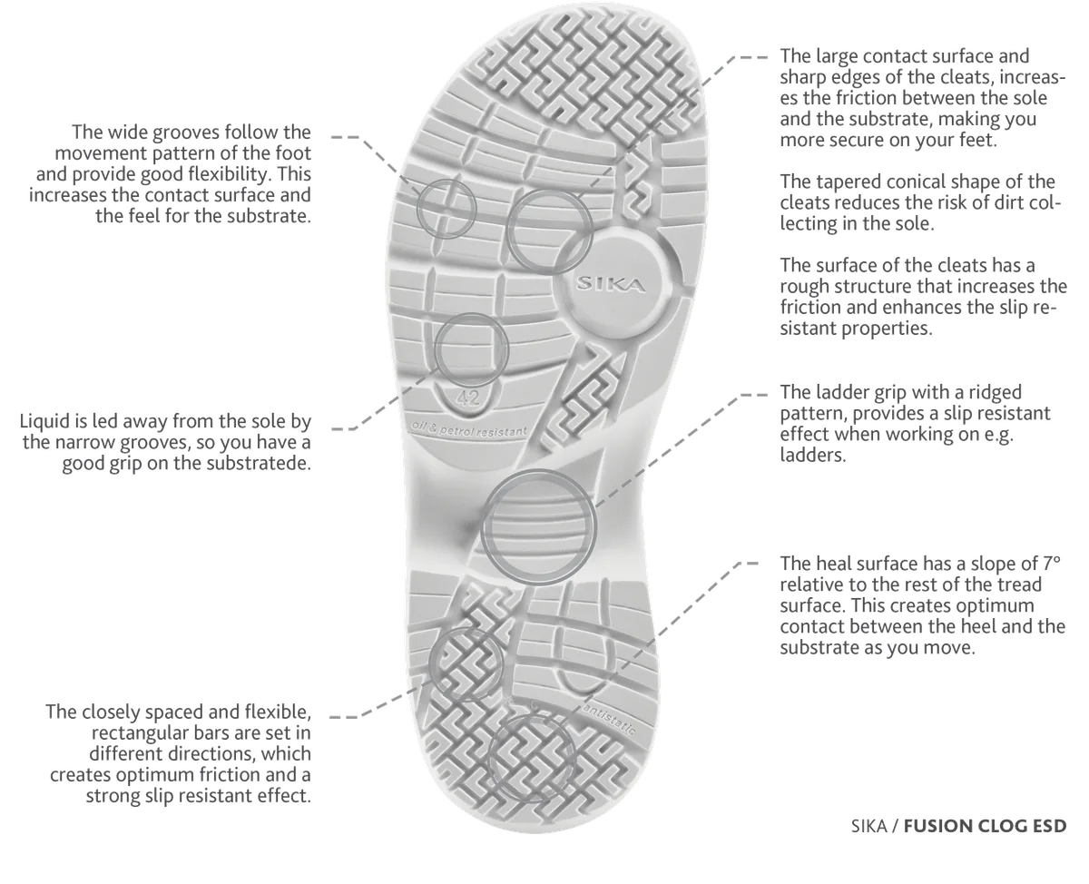 slip-resistant shoe soles