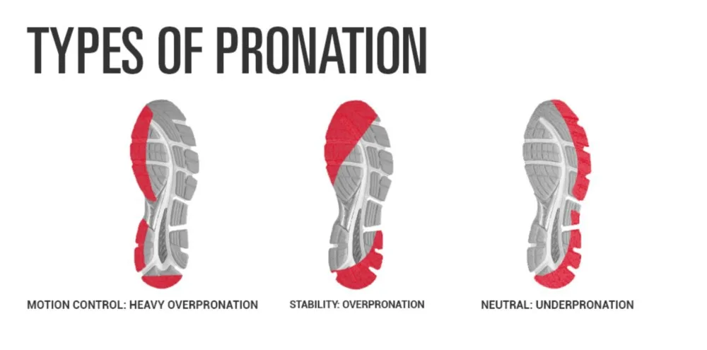 Stability vs. Neutral Shoes: Understanding Your Gait