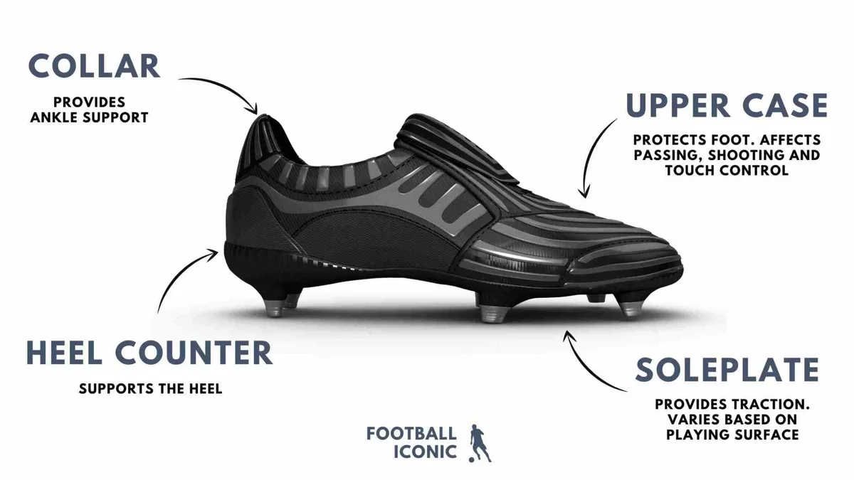Upper Materials: Leather, Synthetic, and Knit