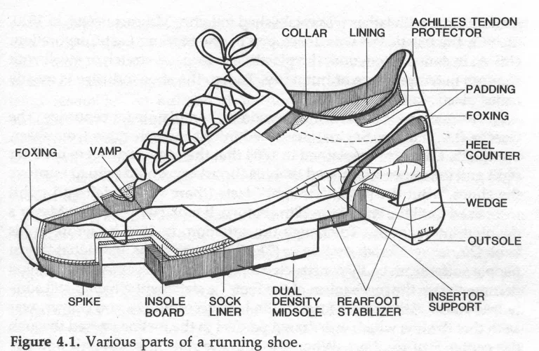 What are shoes made of?