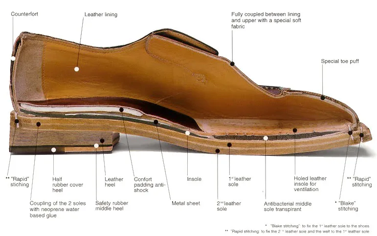 What is a shoe insole?