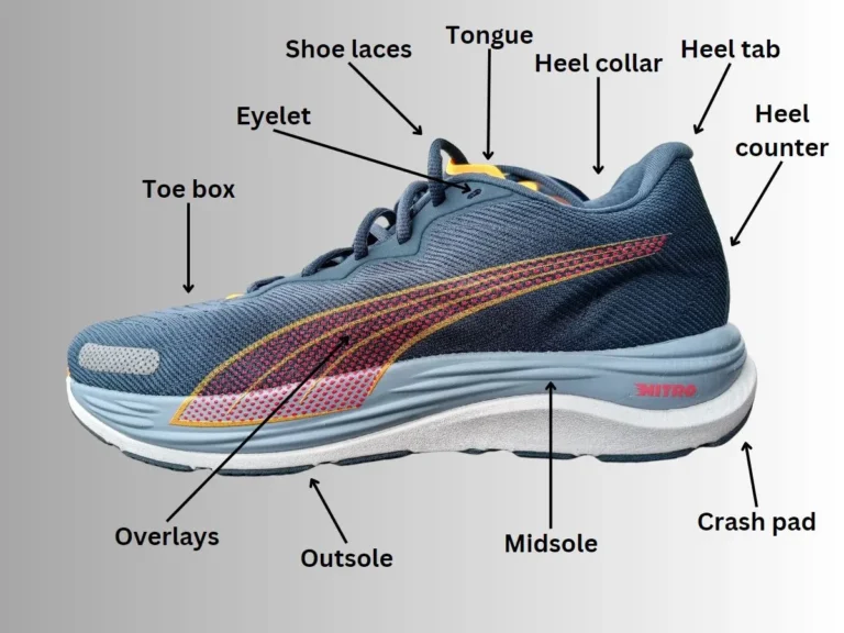 What is a shoe tongue?